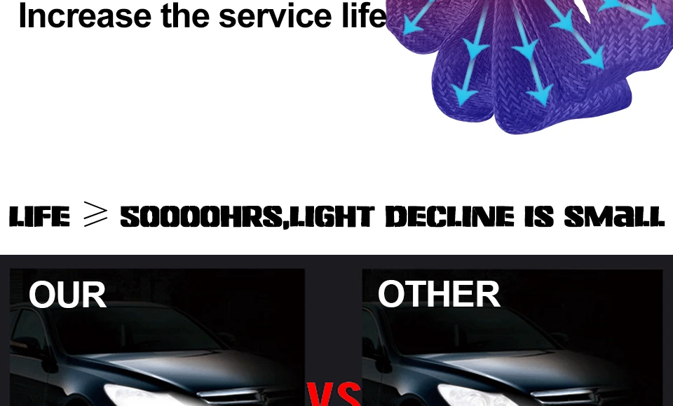  Led H4 Car Headlight HighLow Border 8000 Lumen Luxeon ZES H7 LED  (7)