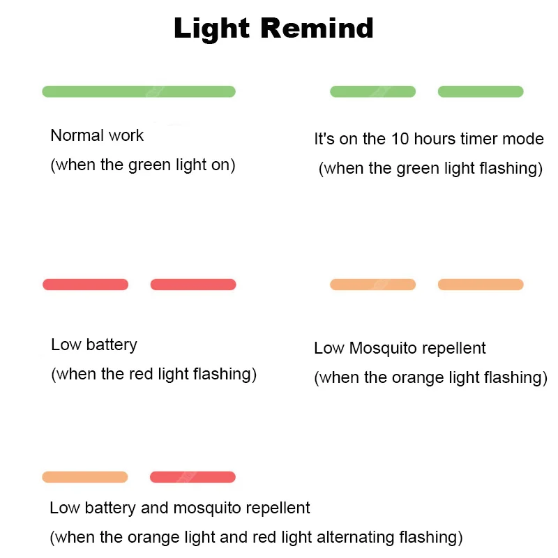 Xiaomi Mijia, Отпугиватель комаров, Функция синхронизации, без нагрева, вентилятор, привод, Отпугиватель насекомых, для использования в помещении, для лета