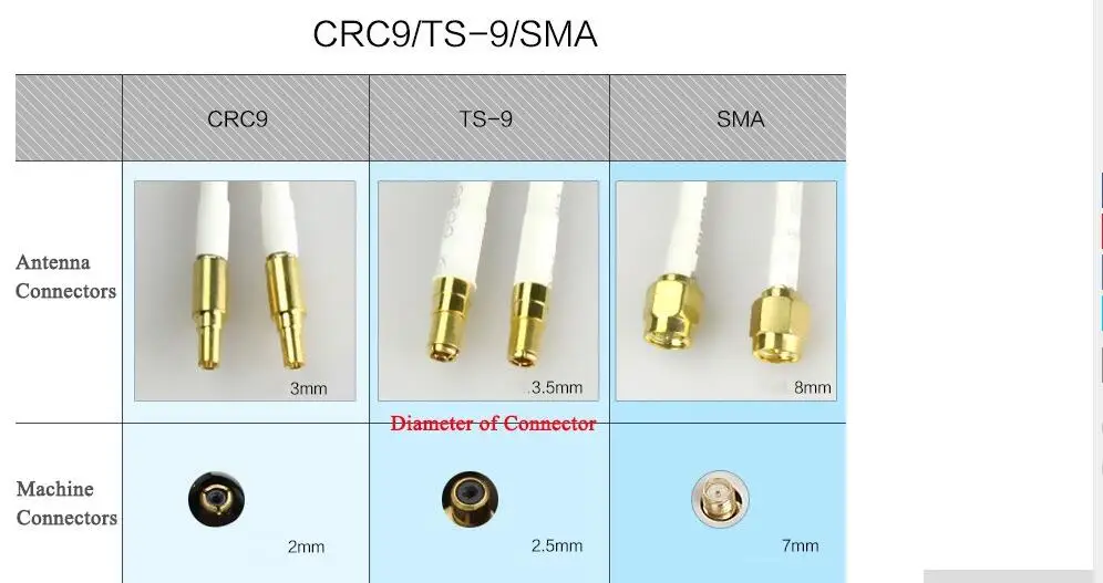 LAFALINK 4G LTE антенна для huawei B593 B890 b890 4g lte wifi роутер cpe двойной разъем sma male|antenna connector