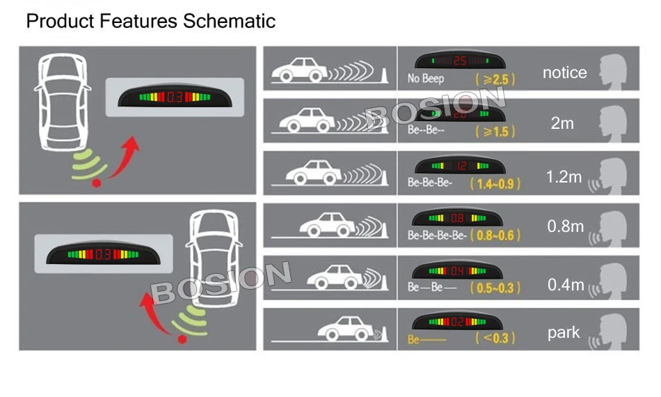 Авто светодиодный Дисплей обратный резервный радар парковки Системы гудит звук Предупреждение с 4-мя датчиками парковки