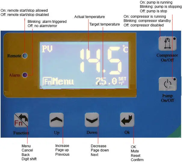 Water chiller controller-controller