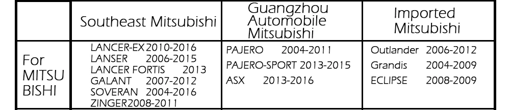 Для Mitsubishi Dual USB зарядное устройство В 12 В 2.1A USB Автомобильное зарядное устройство розетка приборная панель зарядное устройство для сотового