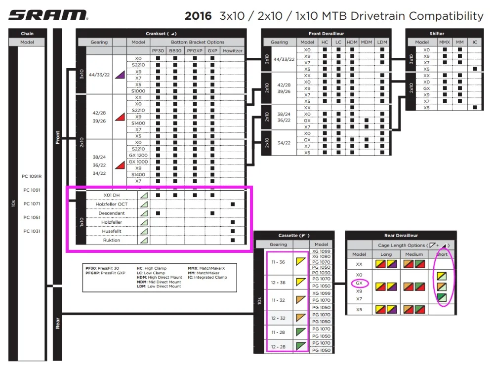 SRAM GX 10 скорость триггерный переключатель передач рычаг и задний переключатель короткая клетка для 1x10 скорость только 36T Макс черный