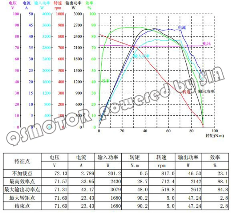 10 205 72V 1200W 817RPM 43H