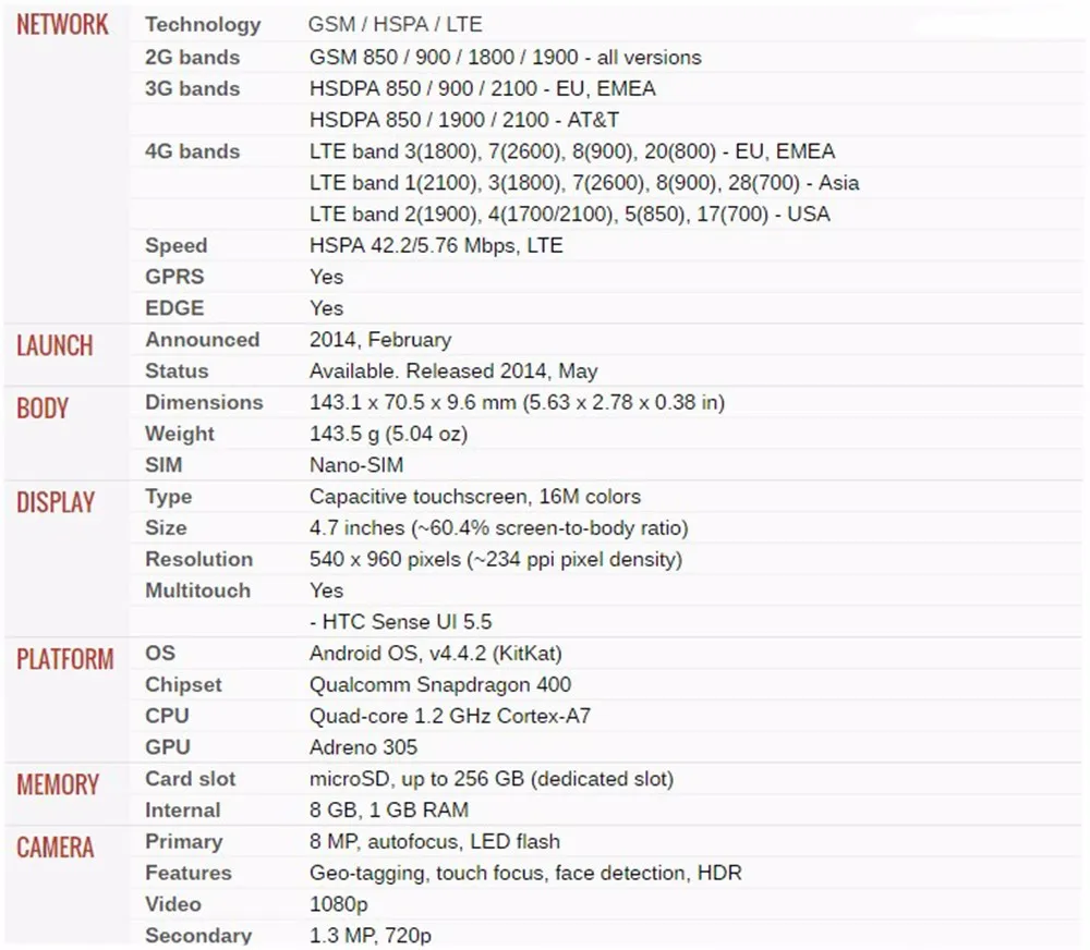 Оригинальный htc Desire 610 Qual Core телефон 4,7 'сенсорный 1 ГБ оперативная память 8 встроенная gps Wi Fi разблокирована 3g и 4 г Android телефон восстановлен