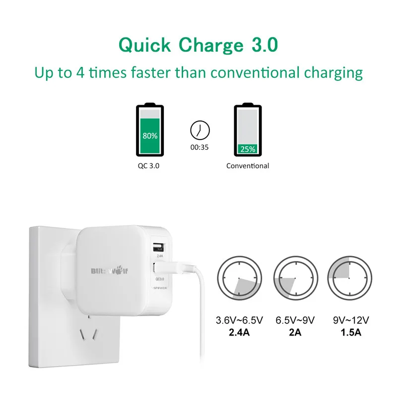 BlitzWolf QC3.0+2.4A 30W Dual USB Charger Mobile Phone Fast Charger EU Adapter Travel Wall Charger For iphone 8 8 Plus X