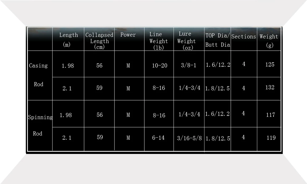 Набор удилищ из высокоуглеродного волокна для быстрого действия, M мощность, спиннинг, удочка для путешествий, 4 секции, чехол для приманки