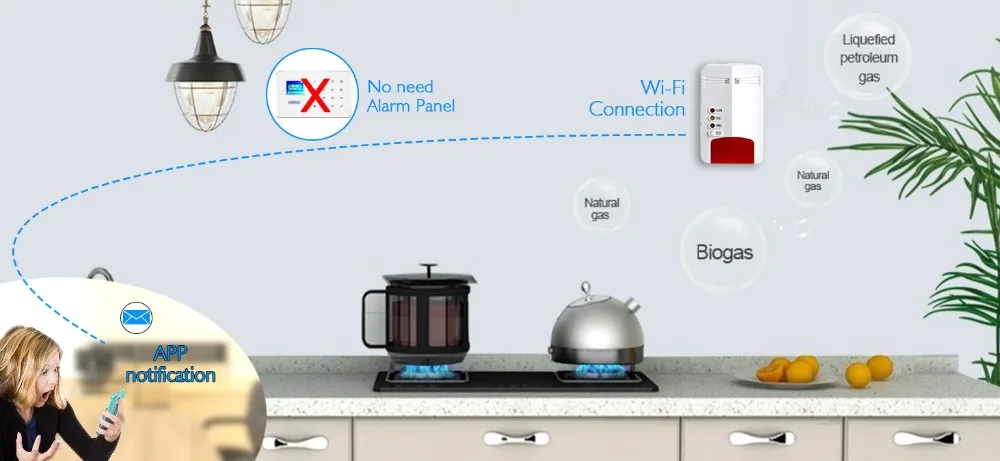 Домашней безопасности Wi-Fi датчик детектора газа Высокая чувствительность 90db сигнал тревоги для смарт жизнь приложение управления