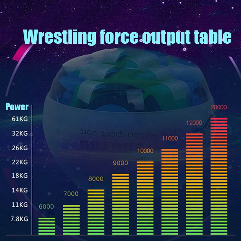 Тренер расслабиться шар на гироскопе светодиодный шар для разминки запястий перчатки без пальцев, мышцы Силы Мощность Упражнение усиление