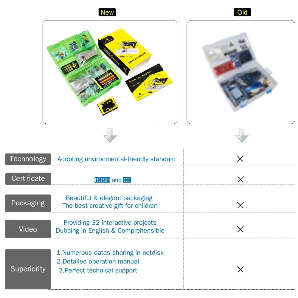 Keyestudio супер стартовый набор/RFID Обучающий набор совместим с Arduino стартовый набор(UNOR3) с учебником/Подарочная коробка