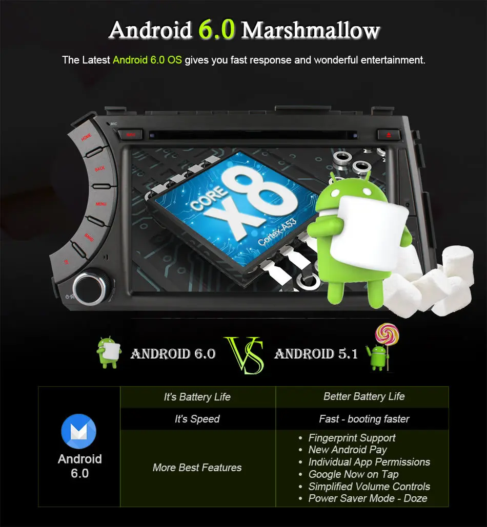 Perfect Ownice C500 4G SIM LTE  Android 6.0 Octa 8 Core car dvd gps player for ssangyong Kyron Actyon 4G Wifi BT radio 2GB RAM 32GB ROM 6