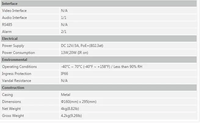 Dahua SD49225T-HN 2MP PTZ скорость купольная сетевая камера IR100M H.265 IP66 Поддержка PoE+ Обновление SD29204T-GN с логотипом Dahua