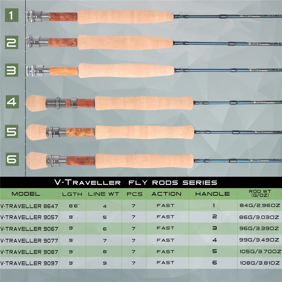 Maximumcatch V Traveler 9 футов 5 8 Вт удочка для ловли нахлыстом графитовая IM10 из углеродного