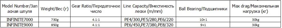 NOEBY спиннинговая Рыболовная катушка 4,1: 1 INFINITE 7000 9000 катушки для ловли карпа катушка для ловли карпа