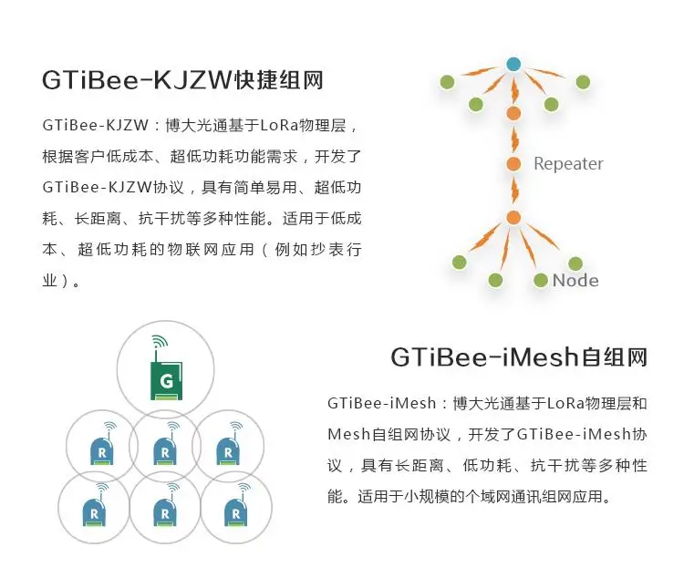 M1301 высокопроизводительных промышленных lorawan модулю шлюза