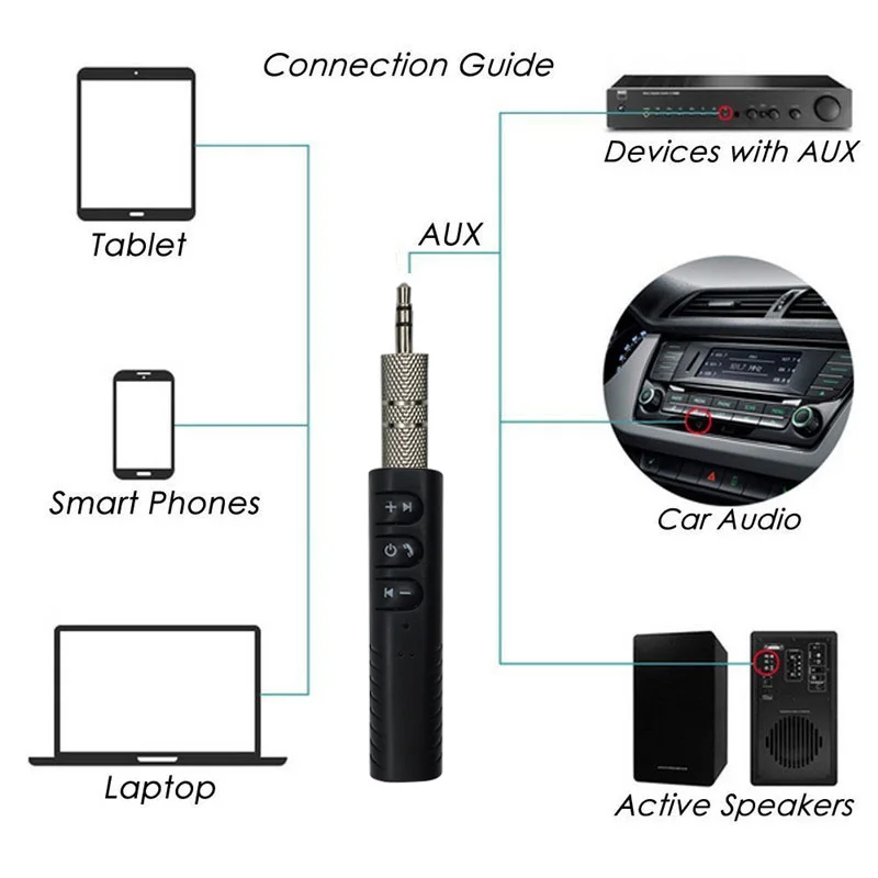 

3.5mm Jack Clip-on Wireless Bluetooth Receiver Mini Bluetooth Car kit Audio Music adapter with Mic for Headphone Speaker