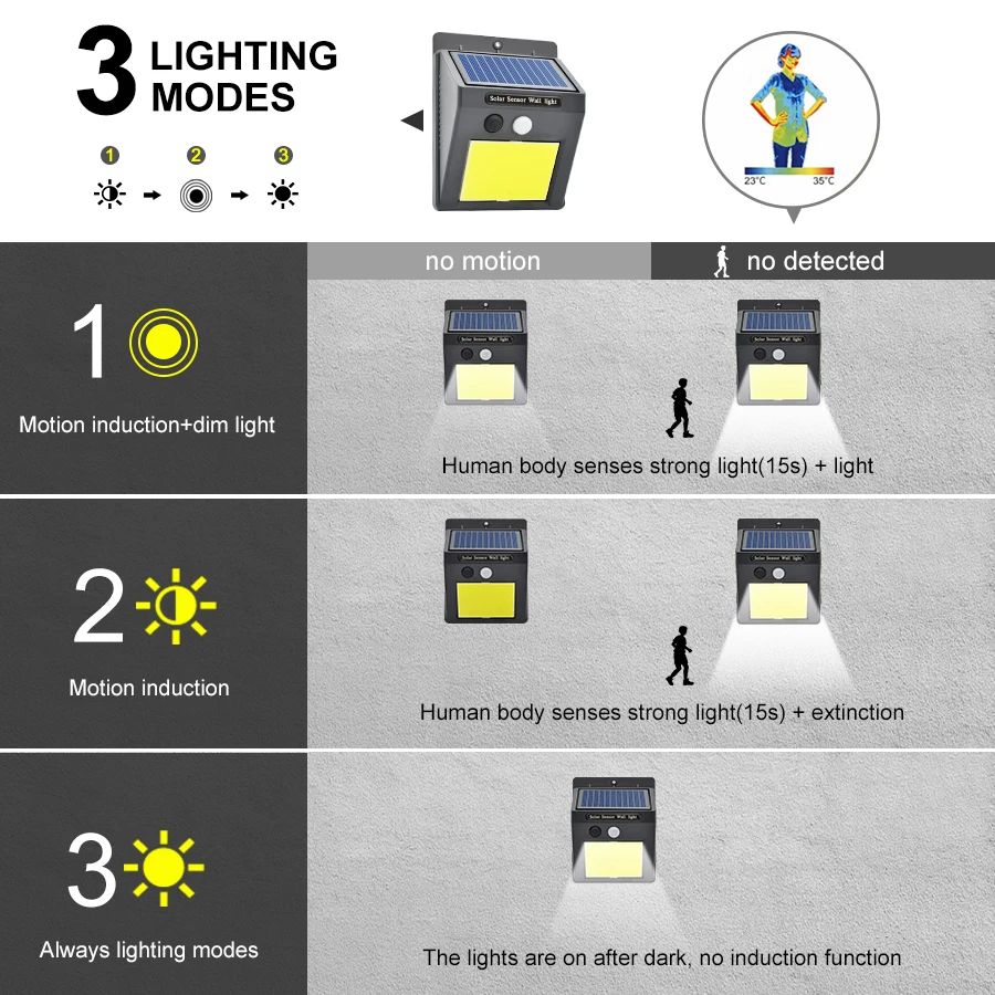 48/60 светодиодный светильник COB на солнечной энергии, светодиодный датчик движения PIR, водонепроницаемый уличный настенный светильник IP65, дорожка для двора, сада, охранные лампы