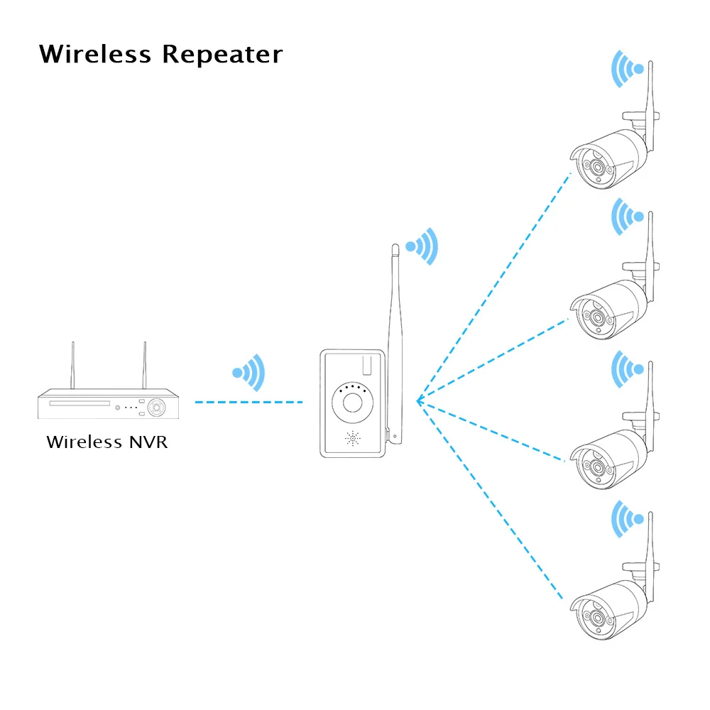 WiFi расширитель диапазона для Hiseeu беспроводной системы безопасности камеры