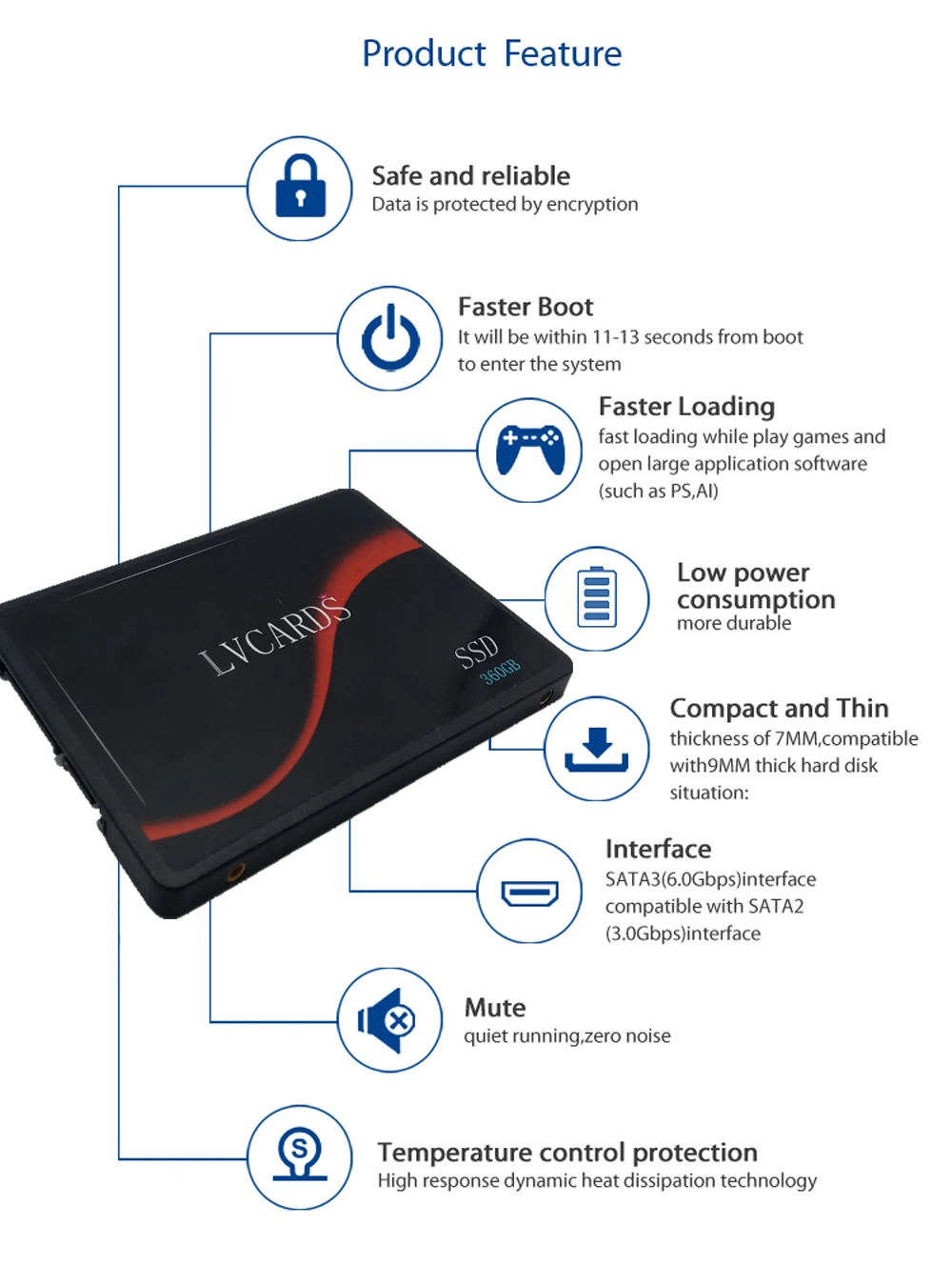 LVCARDS SSD SATA III 2,5 дюймов 128 г 256 ГБ 512 г 1 ТБ жесткий диск HD HDD 360 ГБ 120 ГБ 240 ГБ 480 Гб SSD диск напрямую с фабрики LVs3