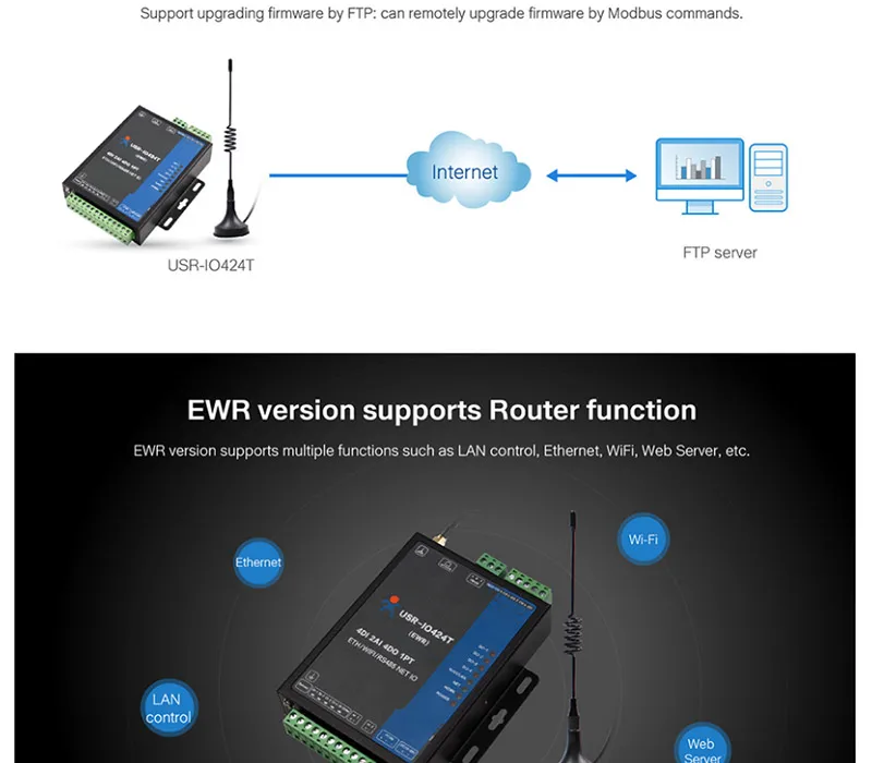 USR-IO424T-EWR 4-канальный 4-канальный wifi и Ethernet сетевой IO контроллер Sup порт s 4 DI/4 DO/2AI/1PT/RS485