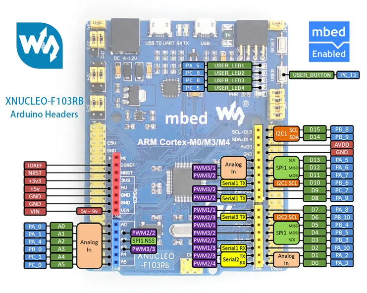 STM32 STM32F103RBT6 32 бит ARM Cortex M3 макетная плата совместима с оригинальной NUCLEO-F103RB