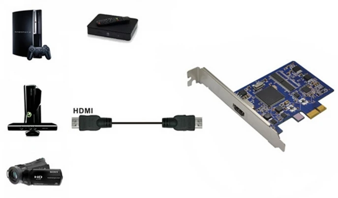 

Turn HDMI adapter card PCIE video capture card HDMI Video Capture Card