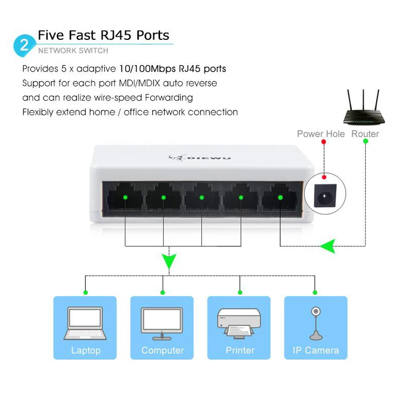 5 плата с портами Ethernet сетевой коммутатор 100 Мбит/с настольный коммутатор Быстрый Ethernet сетевой коммутатор LAN концентратор полный/половина