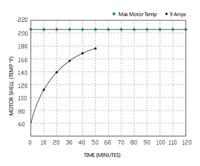 motor rise33