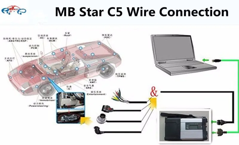 MB Star C5 SD соединение мультиплексор с полным набором+ Toughbook CF-19 ноутбук установлен mb sd c5 программное обеспечение V2016.12 Alldata 10,53