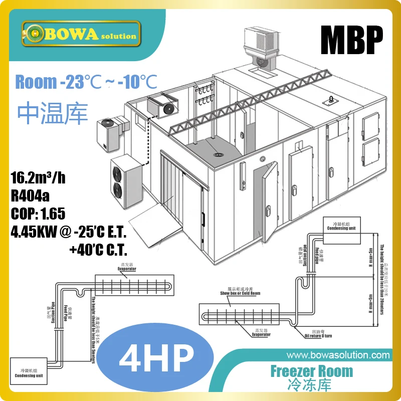 

4HP MBP freezer can cool 930Kgs meat from 25'C to -18'C every 8 hours, excellent for hotel kitchen room or motel food storage