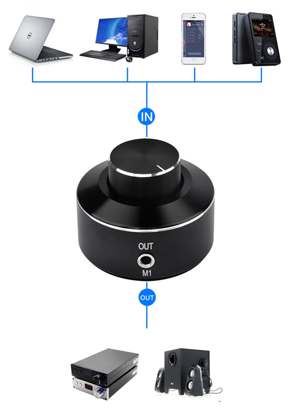 FX-Audio M1 аудио цифровой усилитель мощности Amplificador регулятор громкости активный динамик линия управления с подарочной коробкой