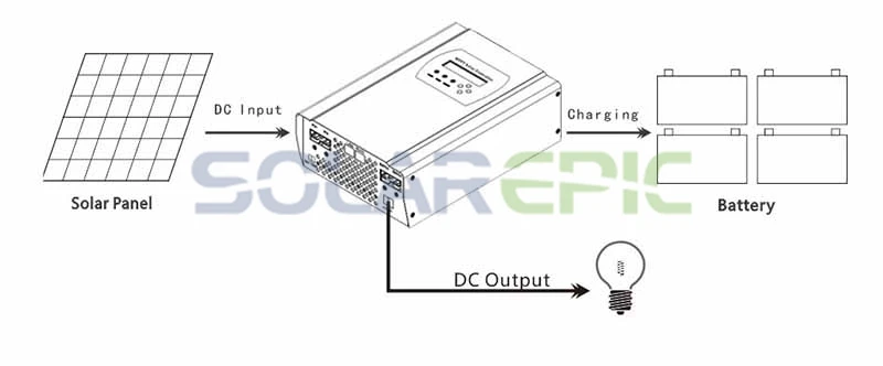 connector