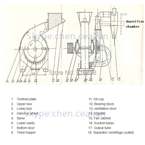 KL230B гранулятор CF420B молотковая мельница