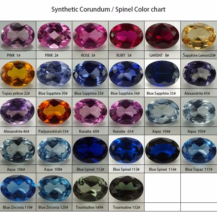 Sapphire Stone Color Chart