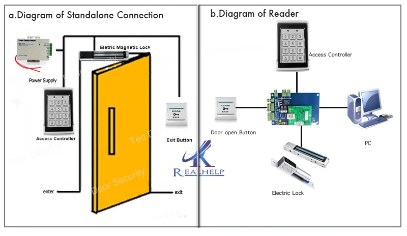 7612-Connect-diagram