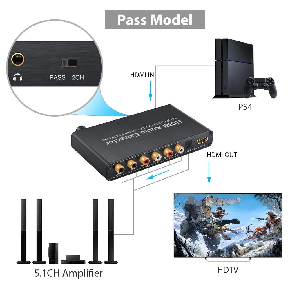 Proster4K 3D с регулятором громкости аудио экстрактор HDMI в оптическим аналогом Toslink 5.1CH