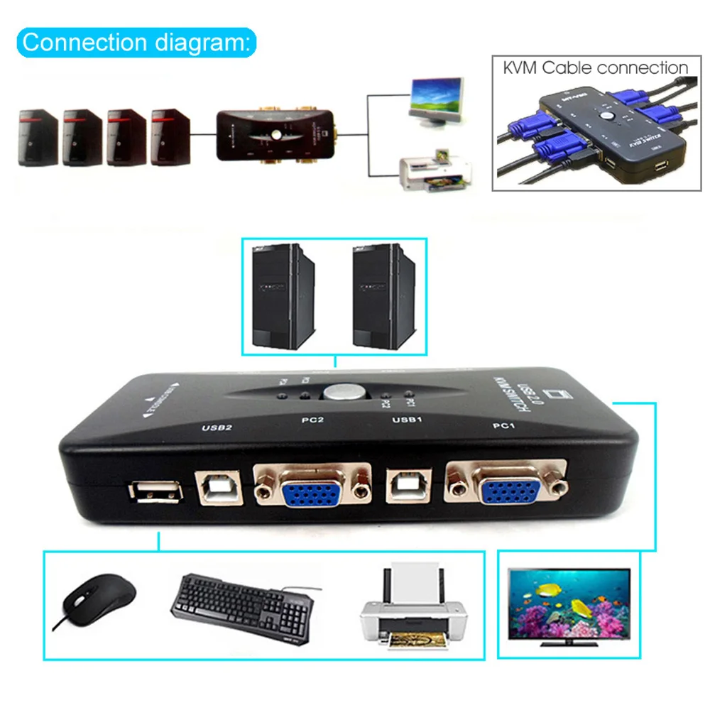 4 Порты и разъёмы USB KVM Switch USB2.0 VGA/SVGA PC Обмен монитор переключателя 1 компл. клавиатура Мышь Управление 4 компьютеры инструмент с кабелем