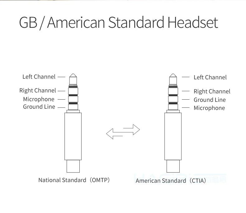 Hagibis USB внешняя звуковая карта конвертер USB к разъему 3,5 мм для наушников аудио адаптер звук, микрофон карта для ПК ноутбук аудио адаптер