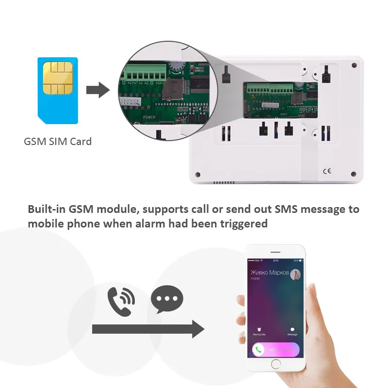 Фокус Беспроводной GSM PSTN сигнализации системы IOS приложение для Android управление Умный дом безопасности Pet движения Pir сенсор двери огонь