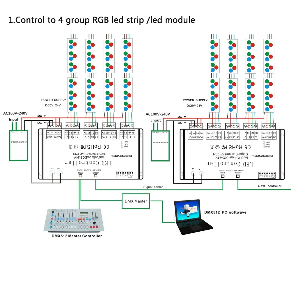 12 каналов DMX декодер RGB DMX512 Контроллер полос вход светодиодный светильник диммер