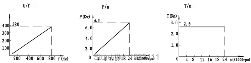 SDS120-30-24Z-6.5with flange--curve