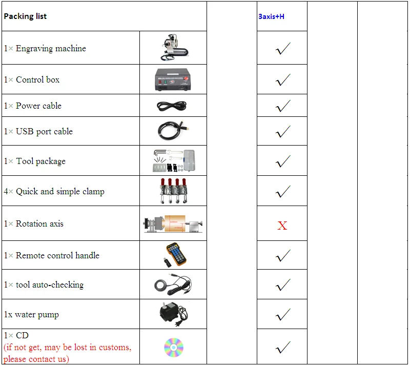 CNC 8060 2.2KW 3 axis Packing list