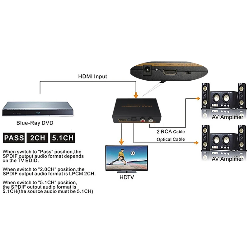 1080P HDMI аудио экстрактор+ оптический TOSLINK SPDIF+ L/R аудио экстрактор конвертер HDMI аудио сплиттер