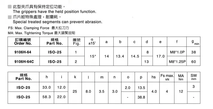 ISO30-1