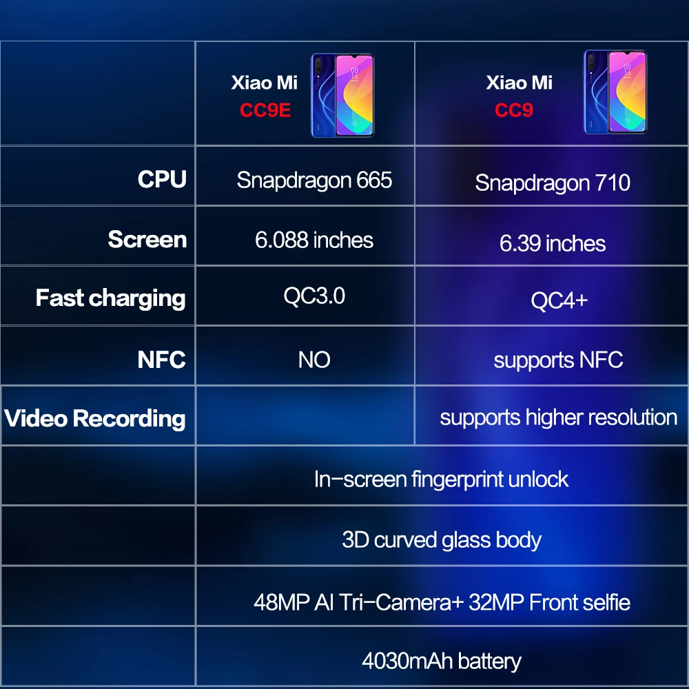 Excellent New Arrival Xiaomi CC9 Snapdragon 710 Octa Core 6GB 64GB Mobile Phone 6.39" AMOLED 48MP AI Camera 4030mAh Quick Charge Cellphone 7 Excellent New Arrival Xiaomi CC9 Snapdragon 710 Octa Core 6GB 64GB Mobile Phone 6.39" AMOLED 48MP AI Camera 4030mAh Quick Charge Cellphone 7