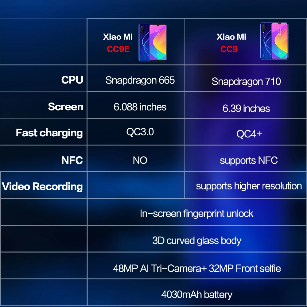 Новое поступление, Мобильный телефон Xiaomi CC9 Snapdragon 710, четыре ядра, 6 ГБ, 64 ГБ, 6,39 дюймов, AMOLED, 48MP, AI камера, 4030 мА/ч, быстрая зарядка, мобильный телефон
