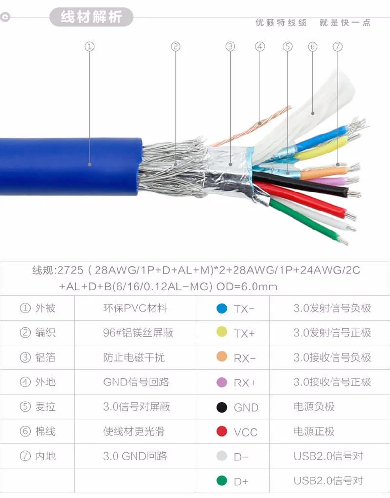 USB 3,0 A папа к Мини 10Pin B удлинитель USB 3,0 A папа к Мини USB кабель 0,3 M/0,6 M/1 M/1,5 M/1,8 M/3 M/5 M 1 фут 2 фута 5FT 6FT