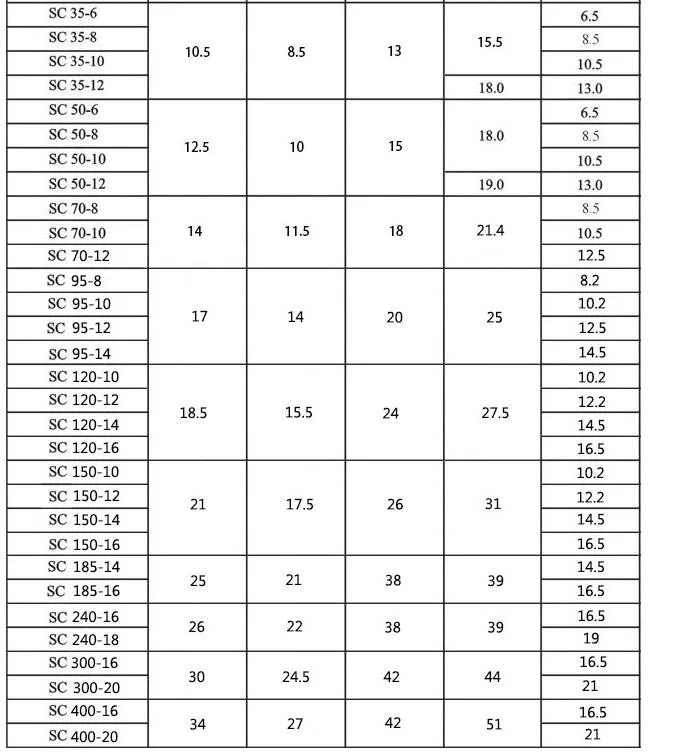 50 шт. sc2.5-4 sc2.5-5 sc2.5-6 Луженая Медь кабельные наконечники терминал разъем Медь кабель терминал снимок