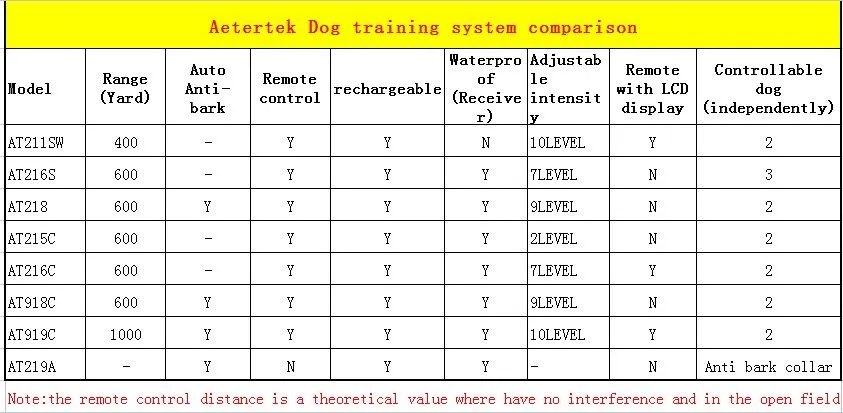 AETERTEK AT919CR ЗАМЕНА ПРИЕМНИК Pet Обучения Электрический Пульт Дистанционного Управления Шок Воротник