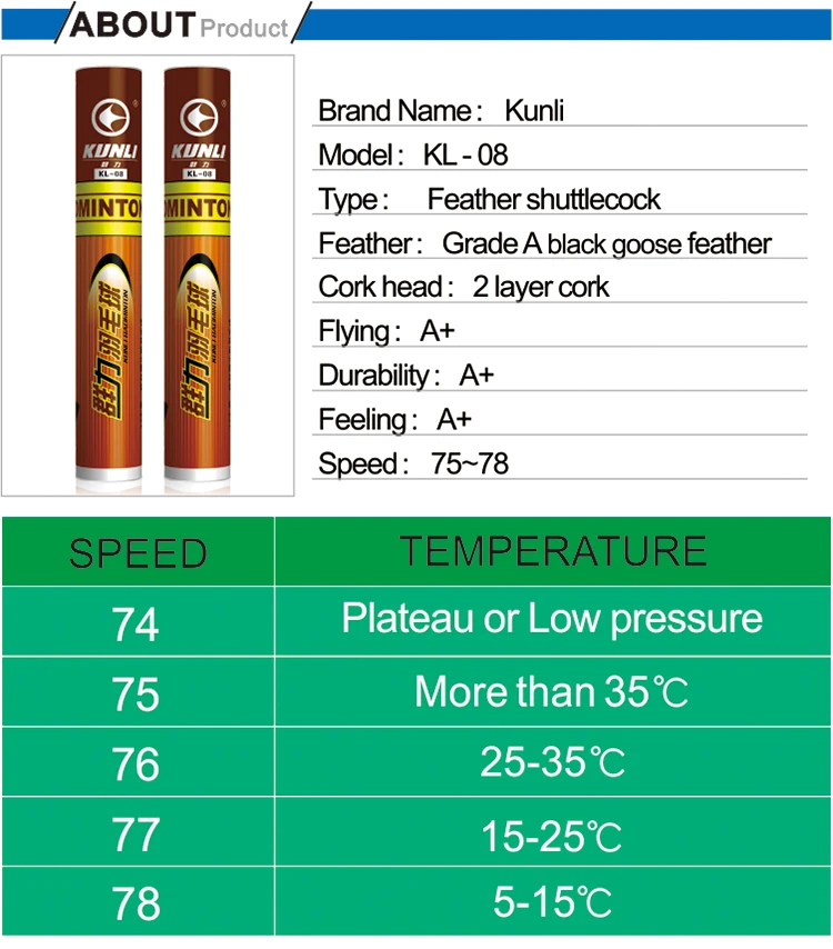 Горячая Распродажа KUNLI-08 класс черный гусиное пехотный бадминтон волан 5dozens/серия волан перо для обучения Бесплатная доставка